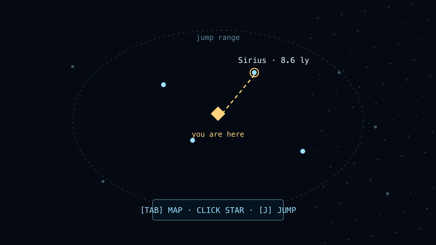 The star map: your position at the centre of a dashed jump-range circle, with Sirius selected 8.6 light years away.
